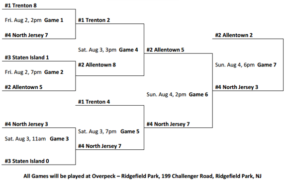 ACBL 2013 Championship Bracket